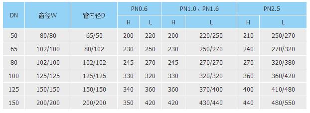 特种小型设备 特种小型设备