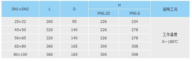 特种小型设备 特种小型设备