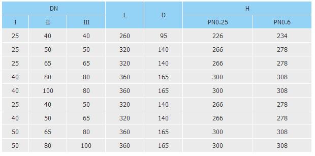 特种小型设备 特种小型设备