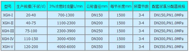 纸浆漂白专用设备