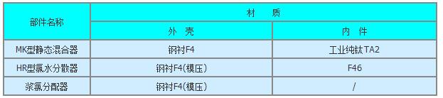 纸浆漂白专用设备