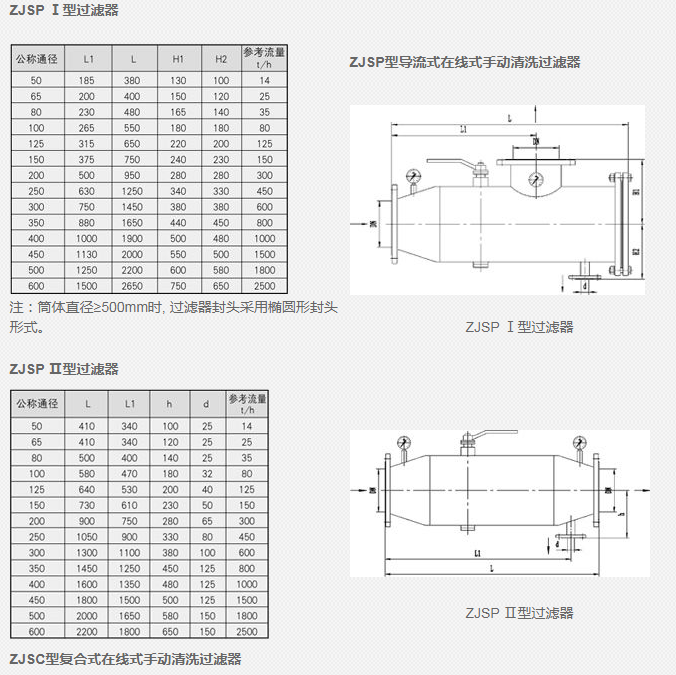 蒸汽减温器 蒸汽减温器